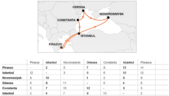 Hapag-Lloyd Black Sea - Mediterranean Express Service (BMX) CService Adjustment